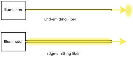 MK OPTIC STARS FIBER END EMITTING GLOW GRAND JUNCTION